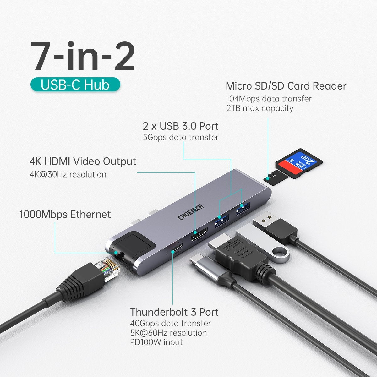 CHOETECH 7-in-2 USB-C Hub for MacBook Pro/Air – HDMI, Thunderbolt 3, Ethernet, SD Card, USB 3.0