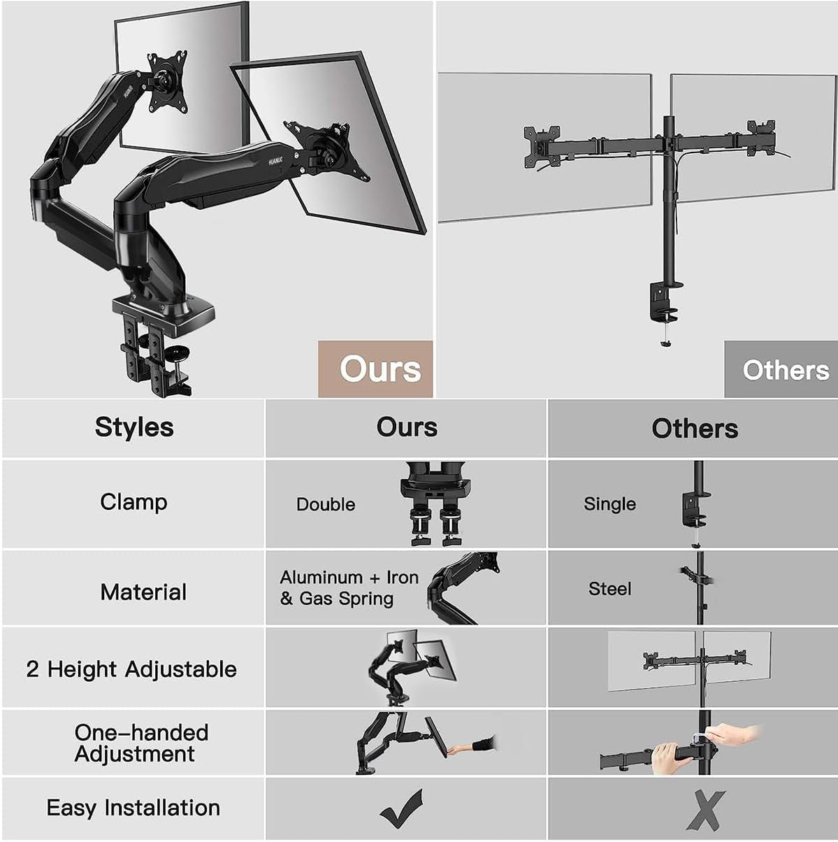 HUANUO Dual Monitor Desk Mount – Adjustable Gas Spring Arm for 13”-32” Screens