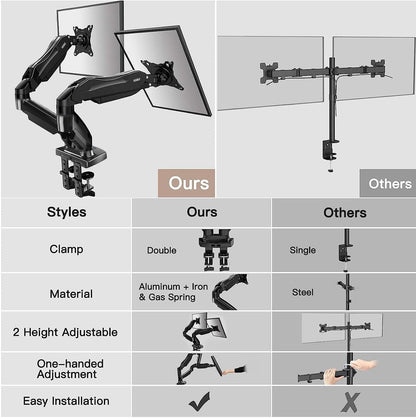 HUANUO Dual Monitor Desk Mount – Adjustable Gas Spring Arm for 13”-32” Screens